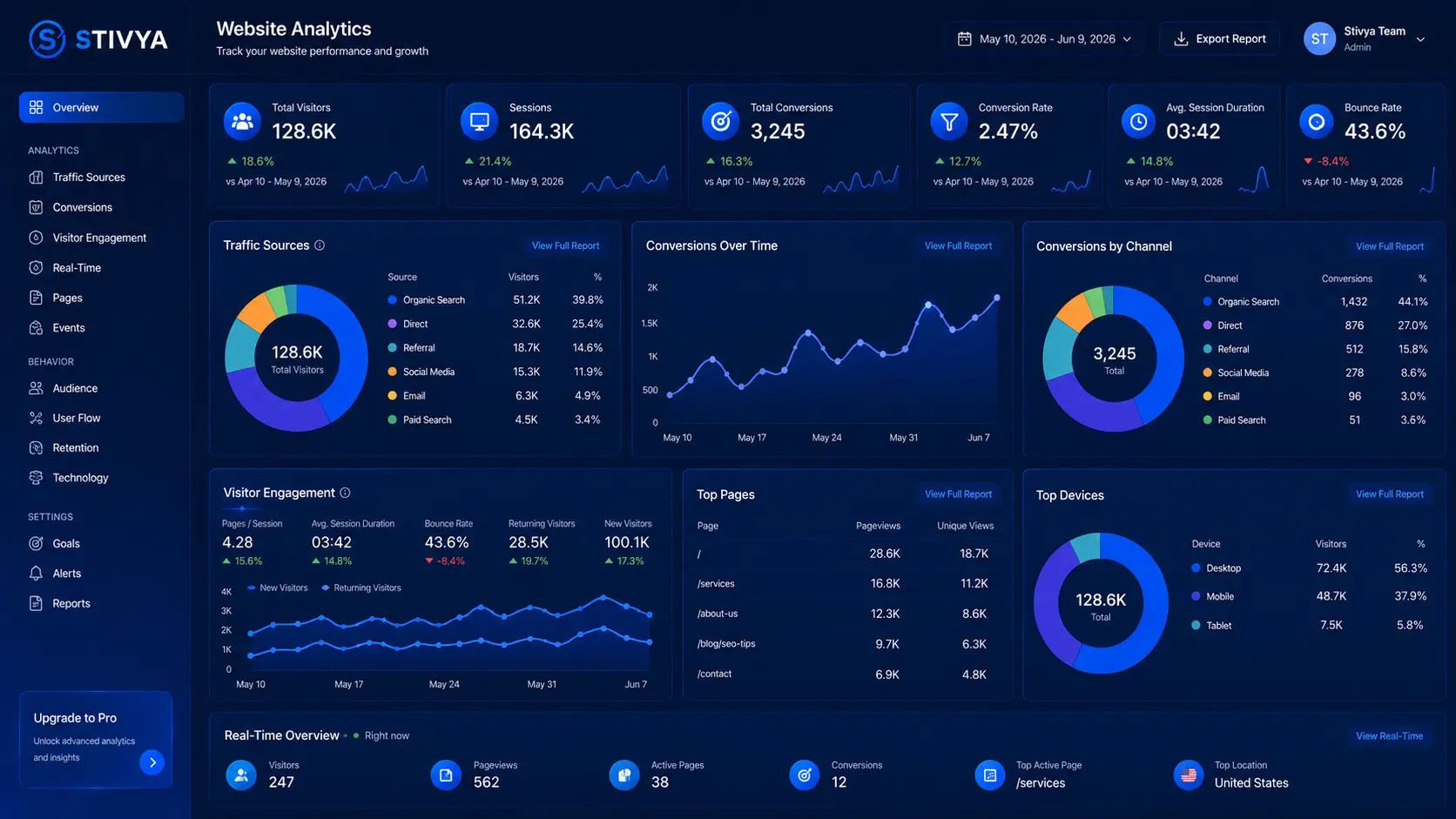 Top 10 Digital Marketing Tools in 2026: Complete Guide for Marketers and Businesses Top 10 Digital Marketing Tools in 2026