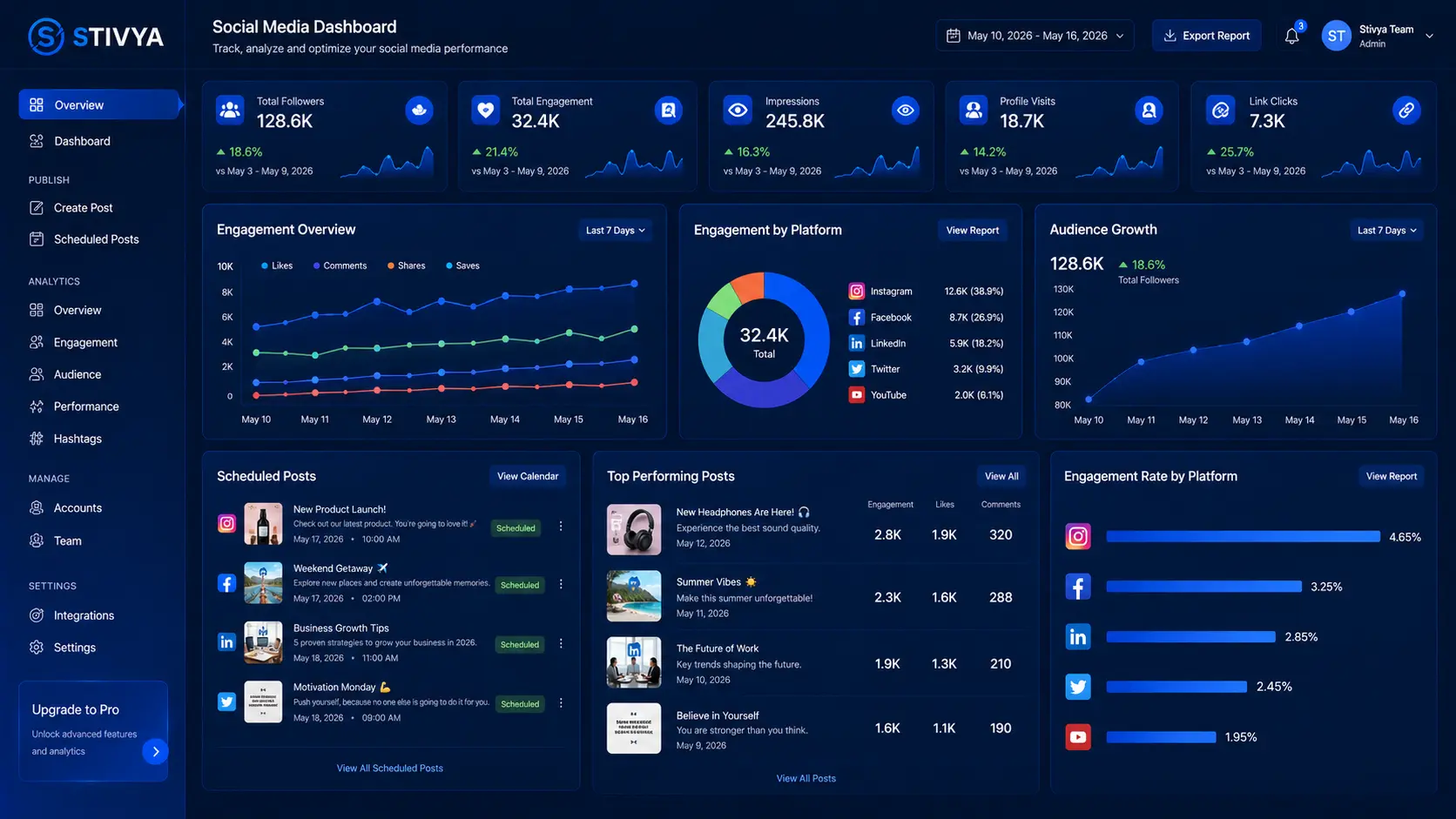 Top 10 Digital Marketing Tools in 2026: Complete Guide for Marketers and Businesses Top 10 Digital Marketing Tools in 2026