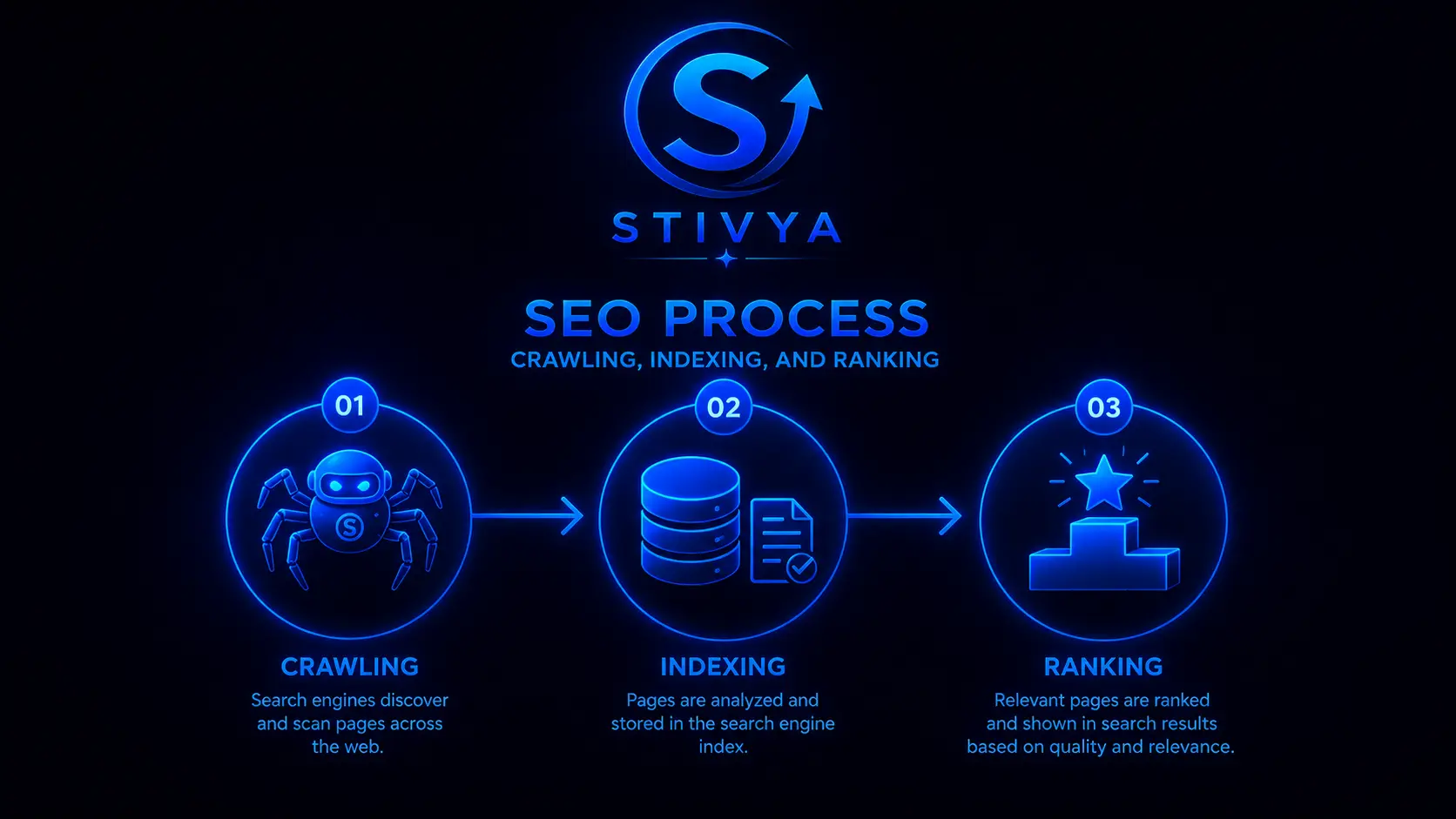 What Is SEO and How Does It Work? A Complete Beginner’s Guide for 2026 What Is SEO and How Does It Work?