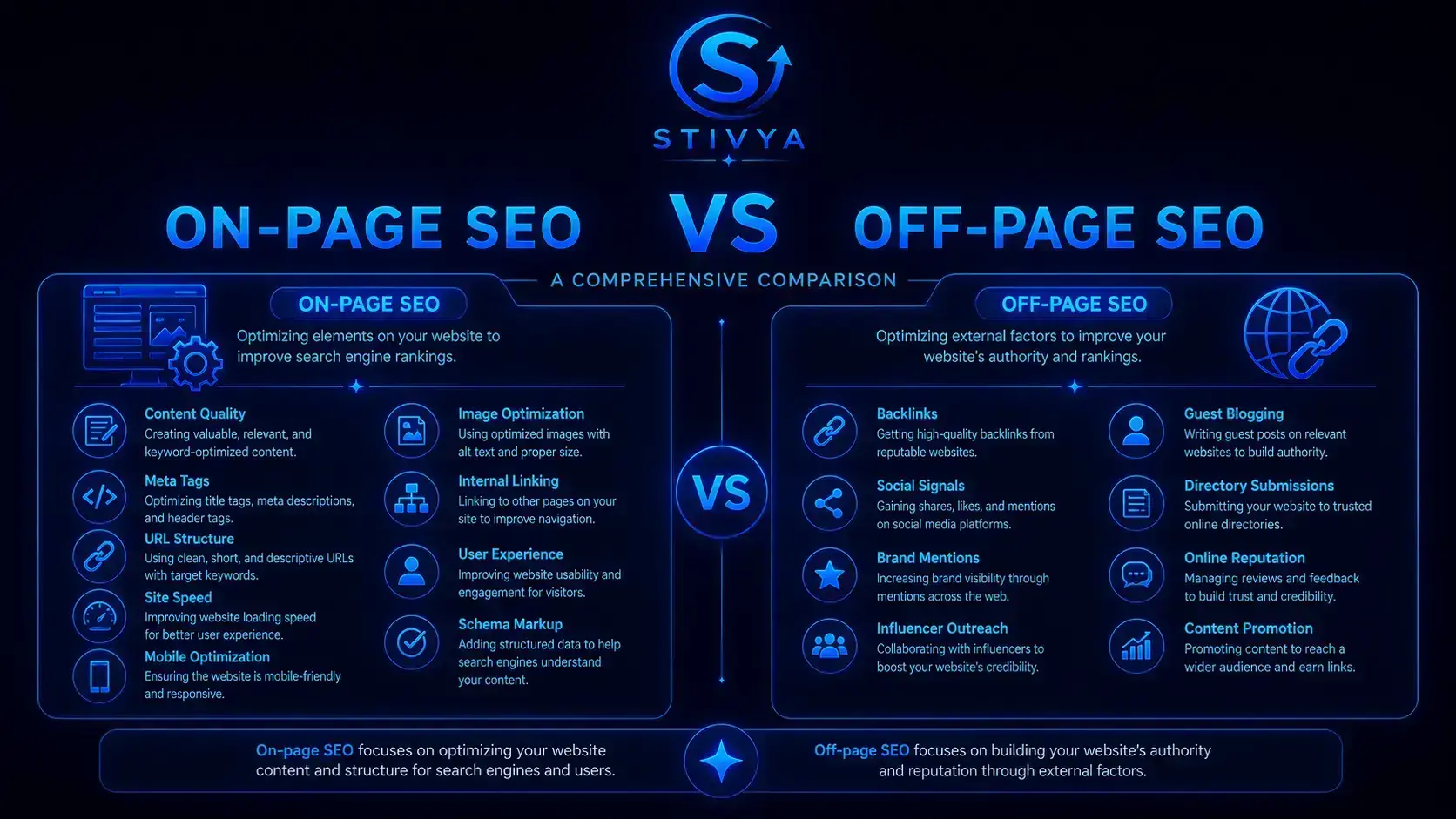What Is SEO and How Does It Work? A Complete Beginner’s Guide for 2026 What Is SEO and How Does It Work?