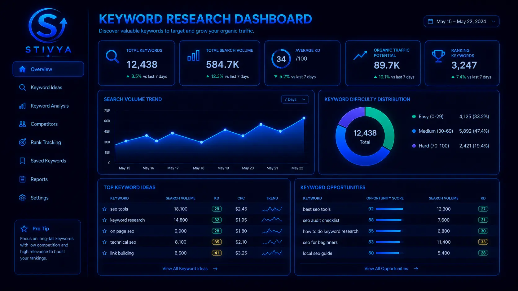 What Is SEO and How Does It Work? A Complete Beginner’s Guide for 2026 What Is SEO and How Does It Work?