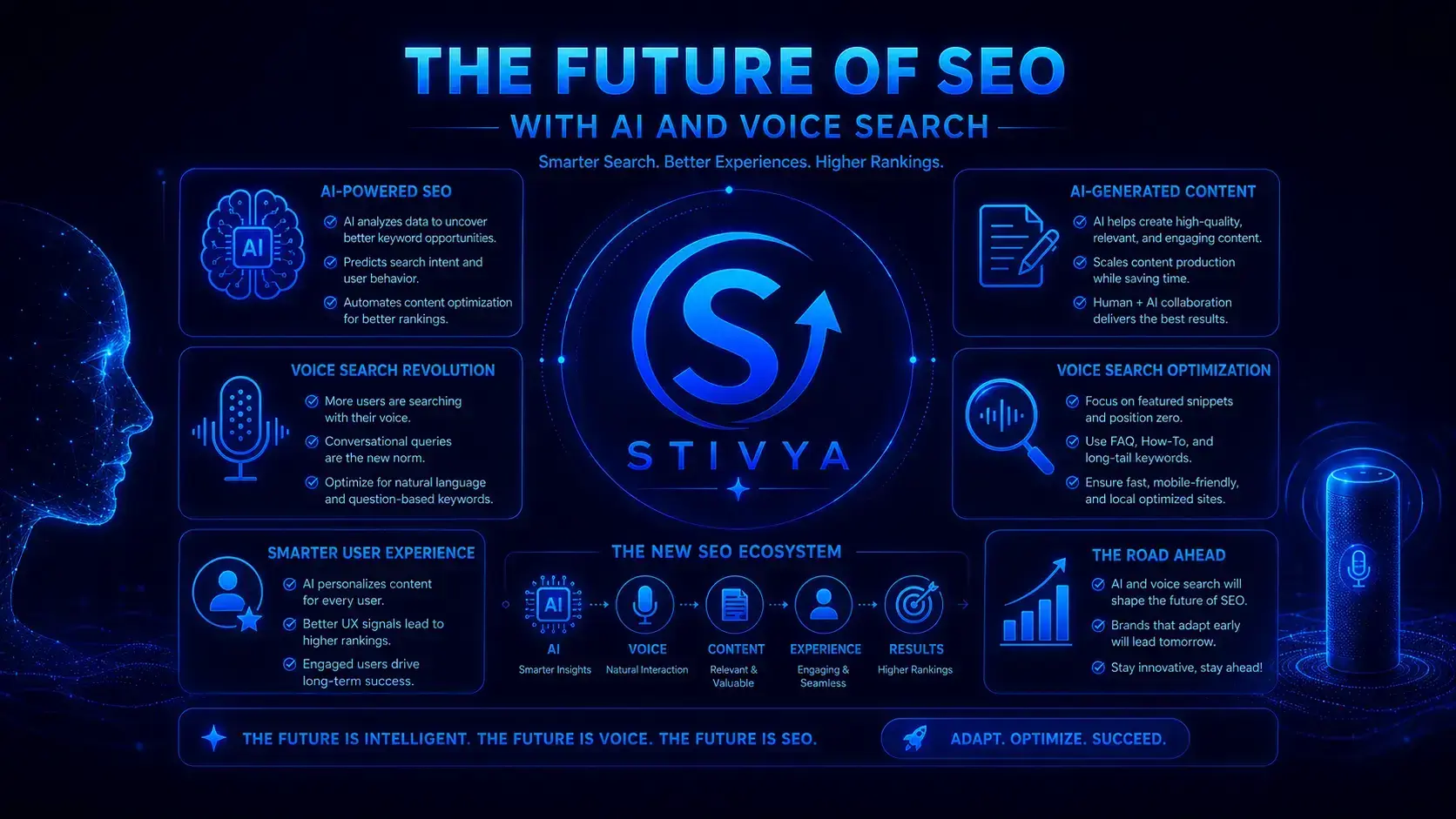 What Is SEO and How Does It Work? A Complete Beginner’s Guide for 2026 What Is SEO and How Does It Work?