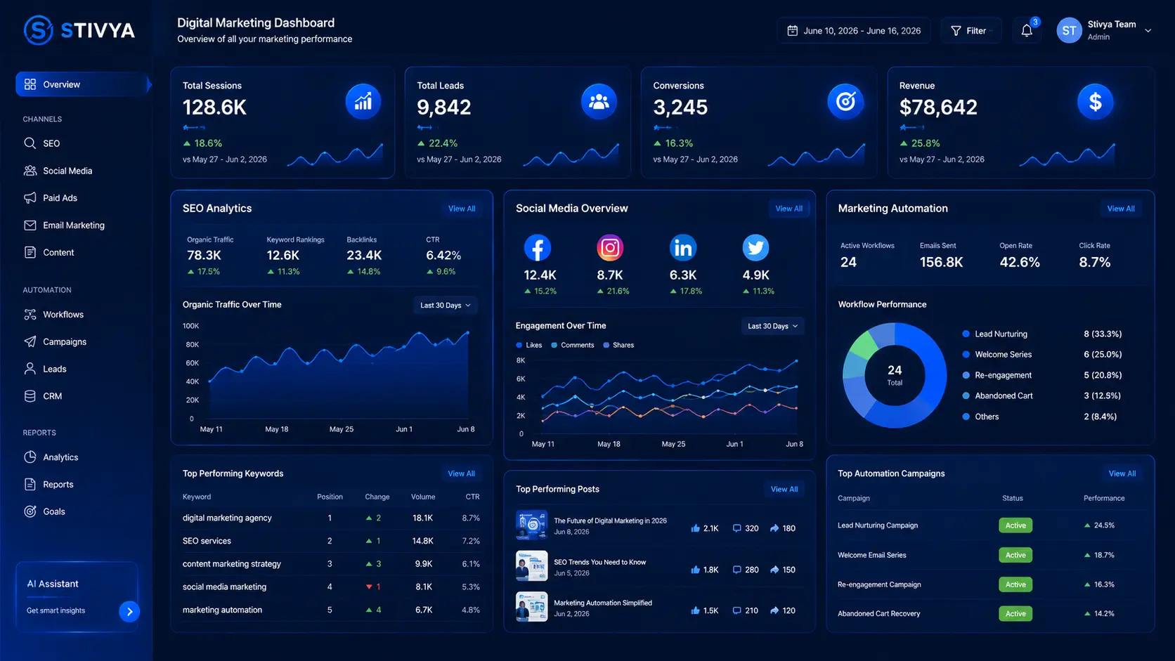Top 10 Digital Marketing Tools in 2026: Complete Guide for Marketers and Businesses Top 10 Digital Marketing Tools in 2026